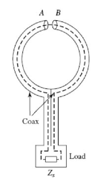 Balanced Shielded Loop Antenna